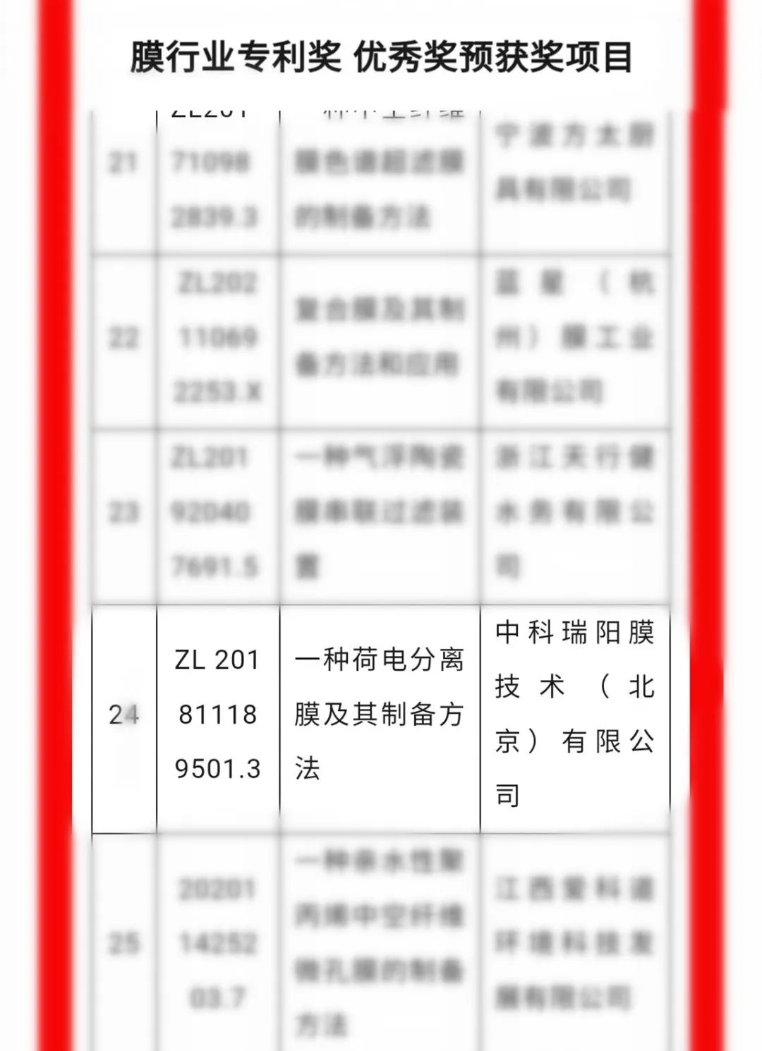 中科瑞阳斩获殊荣，载誉前行，不负期待！